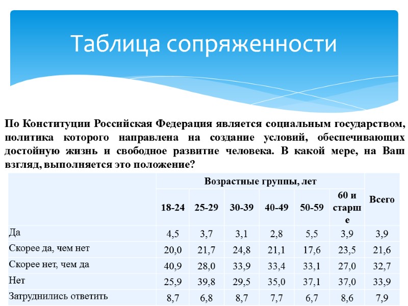 Таблица сопряженности По Конституции Российская Федерация является социальным государством, политика которого направлена на создание